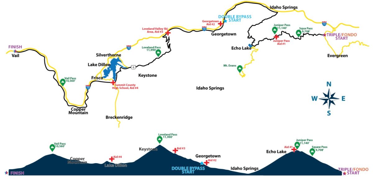Triple bypass bike ride average time
